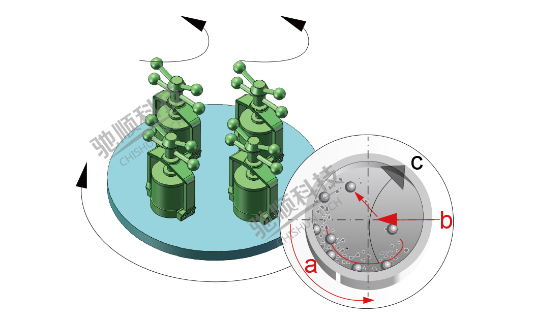 行星式球磨机工作原理