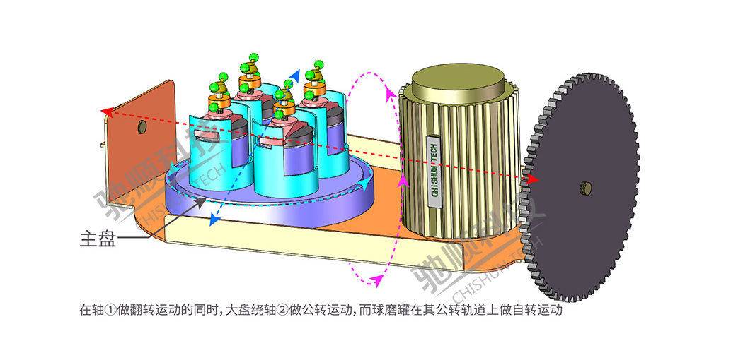 全方位行星式球磨机工作原理